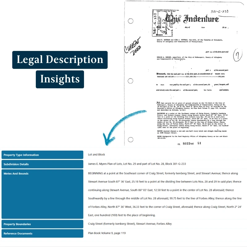 Technical document intelligence infographic showing DocMint's ability to parse complex metes and bounds property descriptions, extract data across inconsistent document formats, and identify restrictive covenants in real estate documents