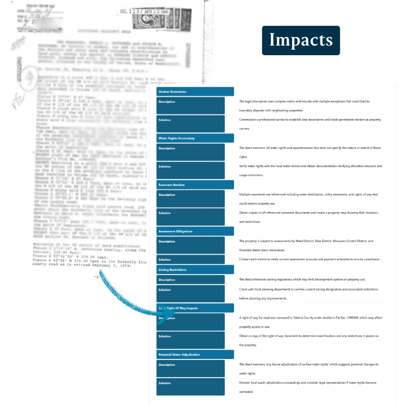 Advanced document intelligence infographic showing DocMint's capabilities for standardizing document components, analyzing complex property descriptions, and normalizing data across various real estate document formats for consistent analysis
