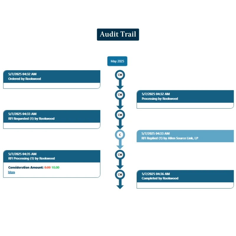 Real estate document audit trail interface displaying order timeline, status updates, and user activity tracking in real-time