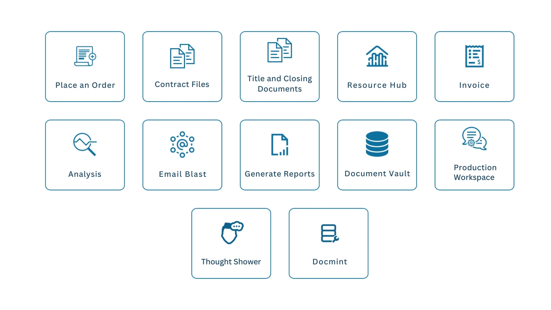Enhanced productivity through unified document solutions platform showing integrated real estate document management workflow for attorneys and professionals
